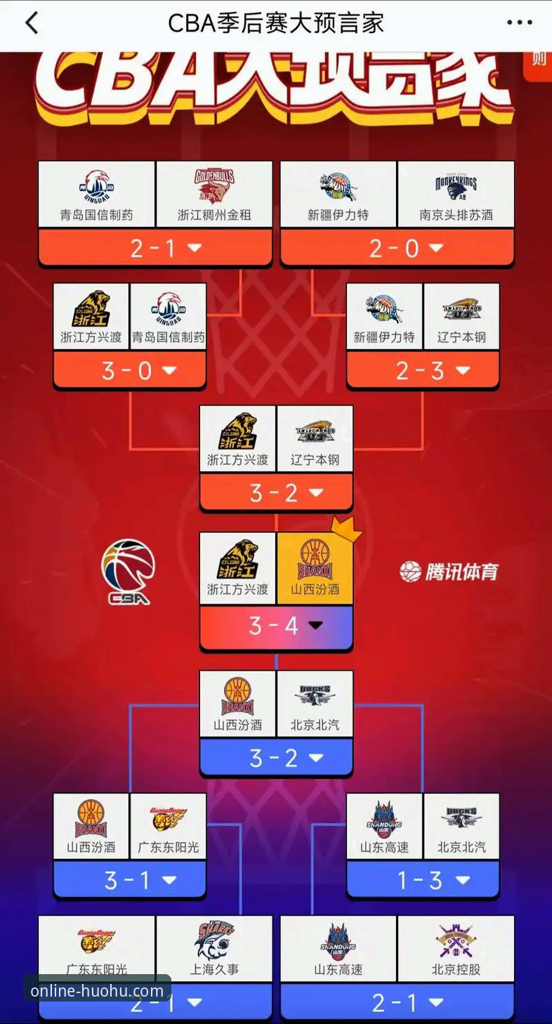 CBA季后赛观赛完整指南：山西横扫青岛晋级八强，火狐体育平台深度复盘关键战役